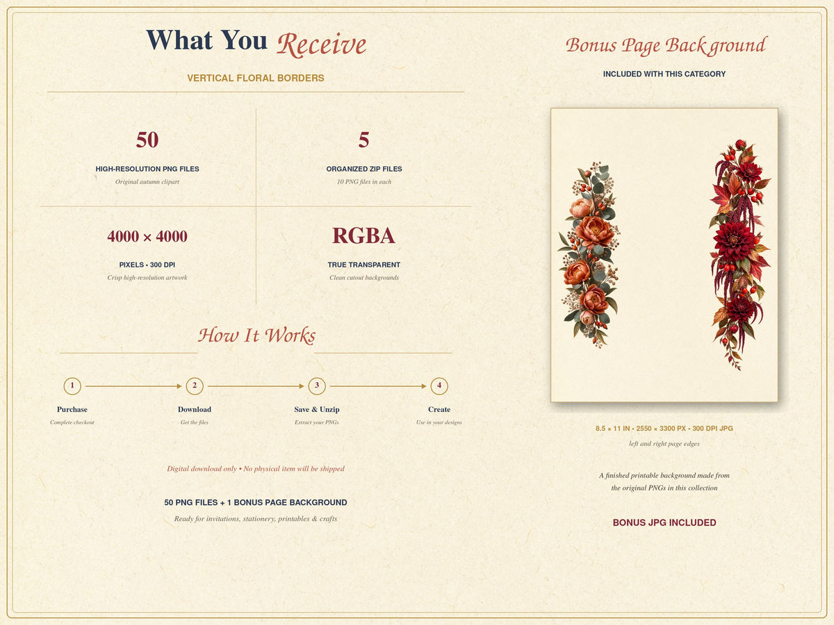A digital product listing graphic titled What You Receive, detailing 50 high-resolution PNG files at 4000 x 4000 pixels, 300 DPI, and RGBA transparency. It includes a How It Works section and a bonus page background with floral borders.